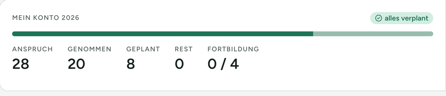 Mein Konto 2026: Anspruch, genommen, geplant, Rest